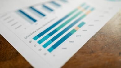 performance intelligence report summary